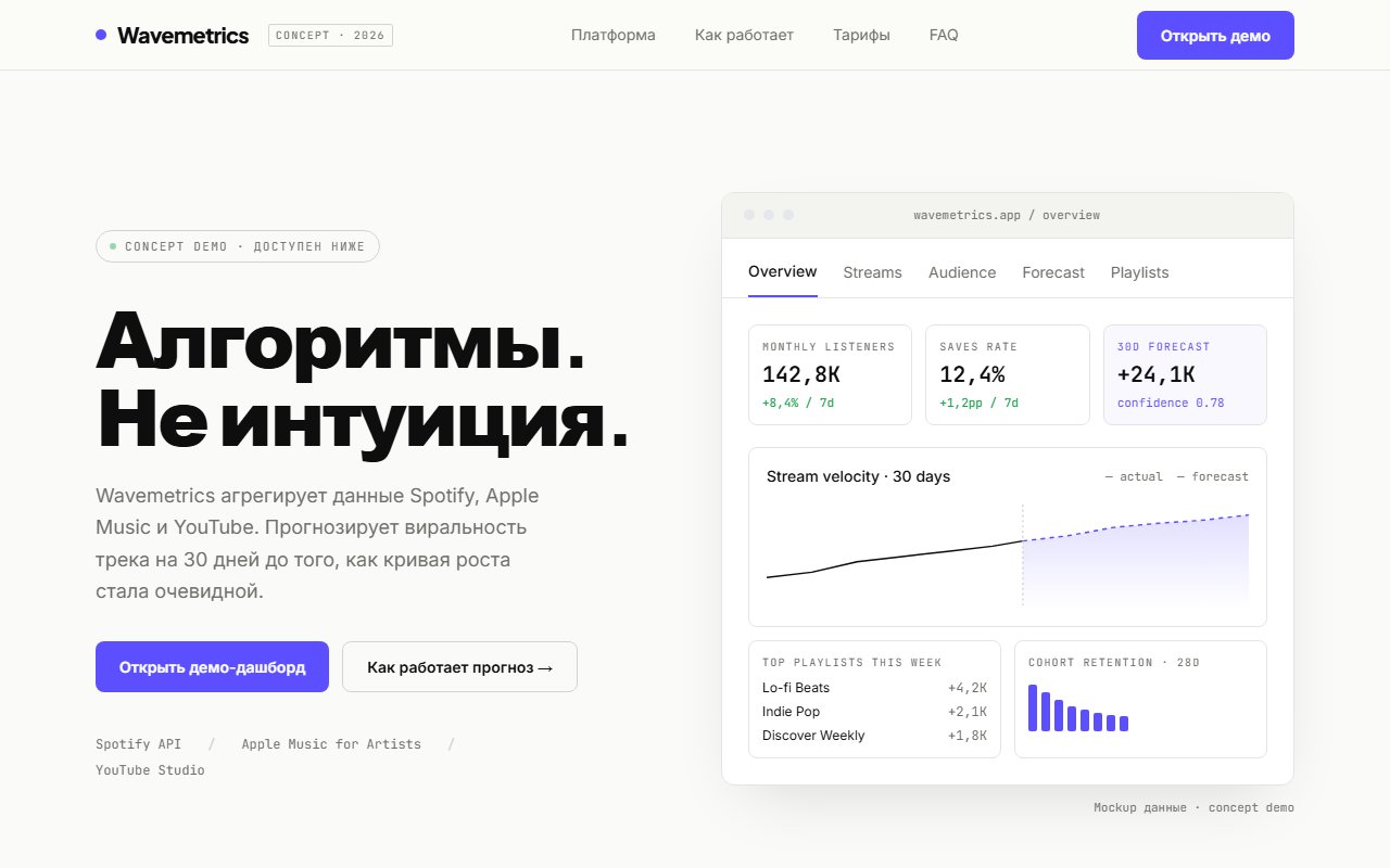 Wavemetrics hero preview